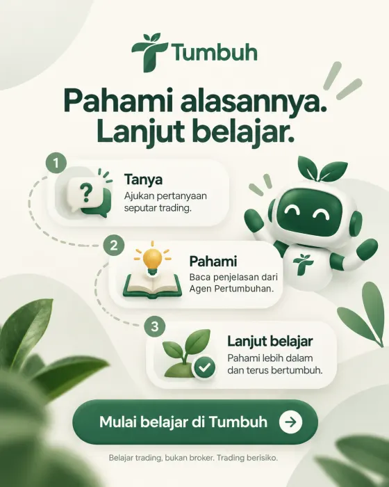 Ilustrasi langkah Tanya, Pahami, dan Lanjut belajar di Tumbuh